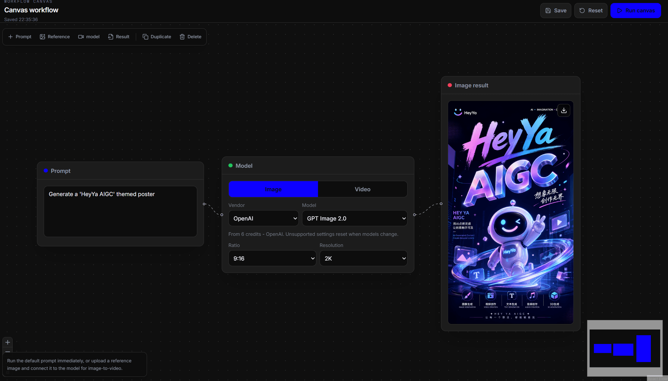 HeyYa Canvas workflow with prompt, model, and image result nodes connected on a visual canvas